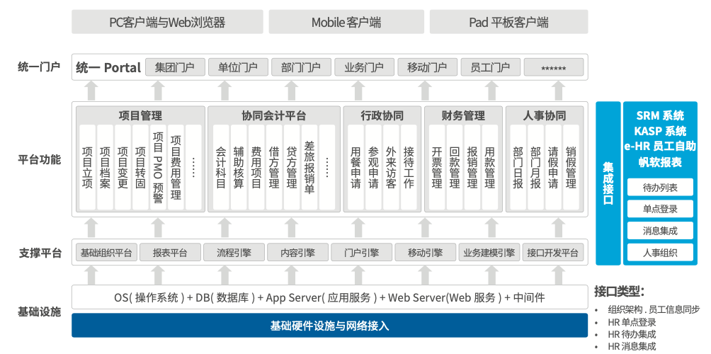 南孚電池協(xié)同運營平臺應用架構(gòu)