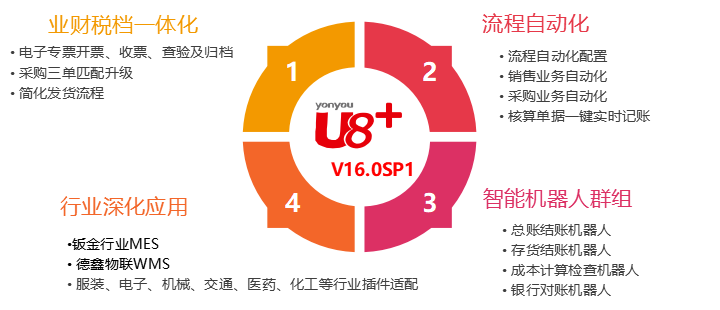 專票電子化進一步落實啦！