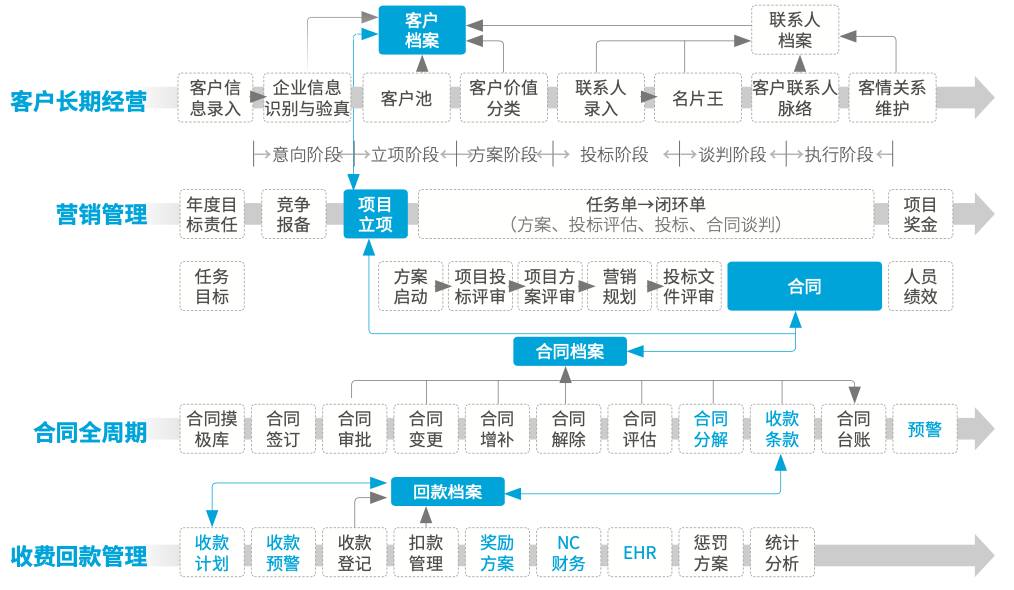 都市環(huán)保丨數(shù)字化大協(xié)同 邁進綠水青山的可持續(xù)環(huán)保之路