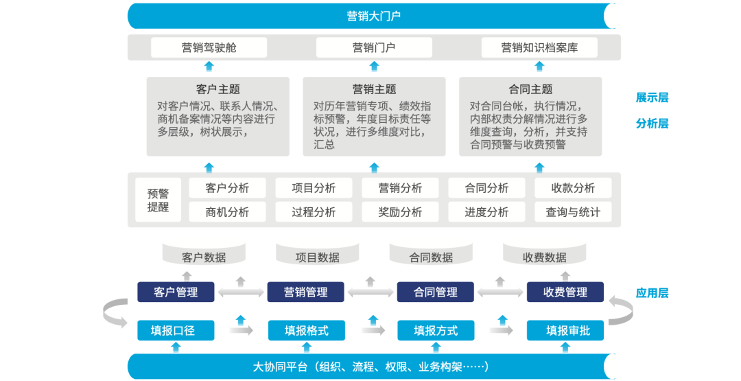 都市環(huán)保丨數(shù)字化大協(xié)同 邁進綠水青山的可持續(xù)環(huán)保之路