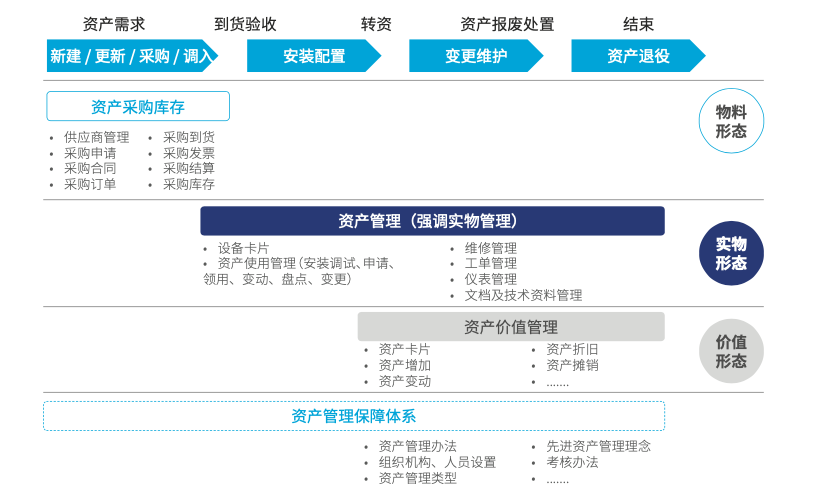 都市環(huán)保丨數(shù)字化大協(xié)同 邁進綠水青山的可持續(xù)環(huán)保之路
