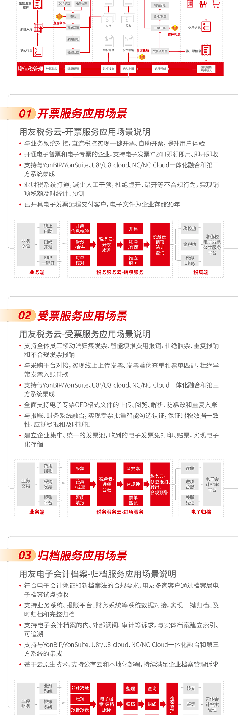 上海用友專票電子化應(yīng)用全場(chǎng)景解讀！